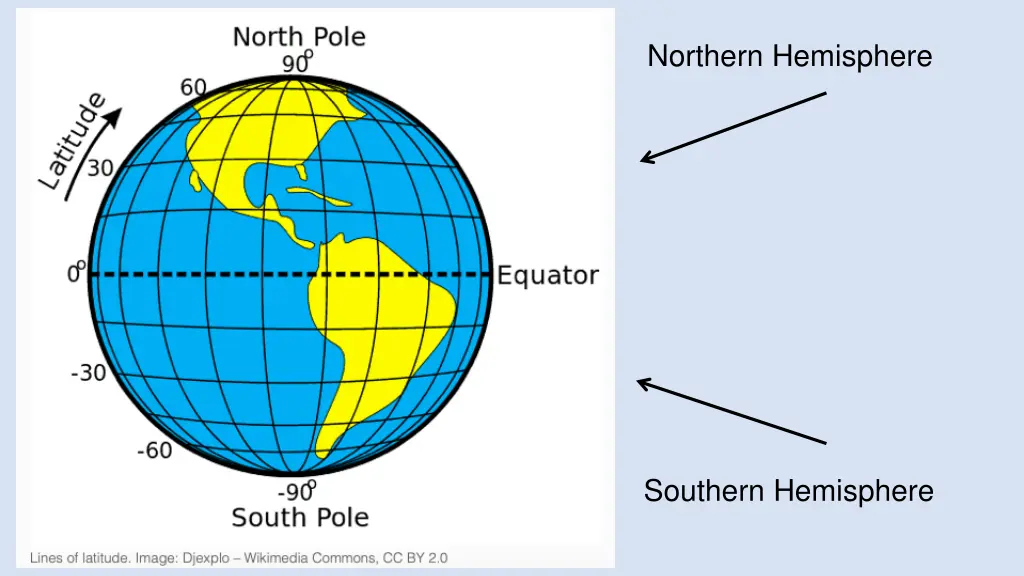 northern hemisphere