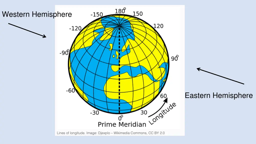 western hemisphere