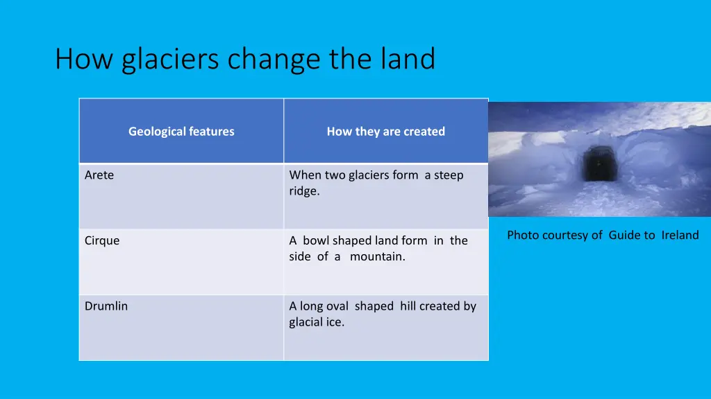 how glaciers change the land