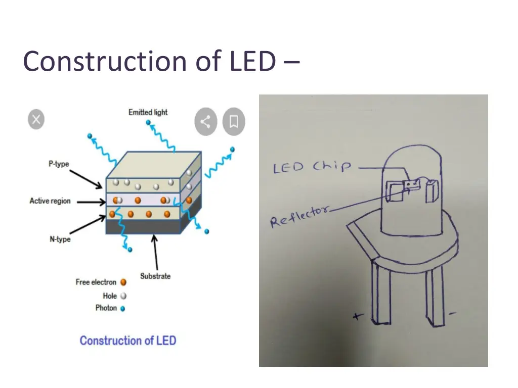 construction of led