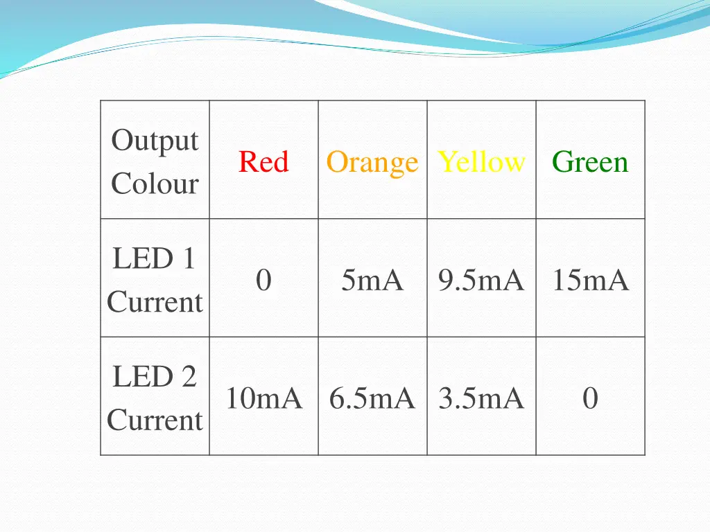 output colour