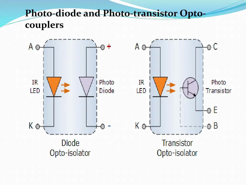 photo diode and photo transistor opto couplers