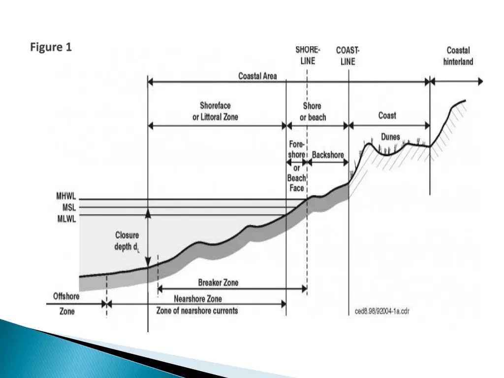 image coastal profile jpg