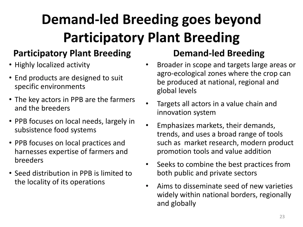 demand led breeding goes beyond participatory