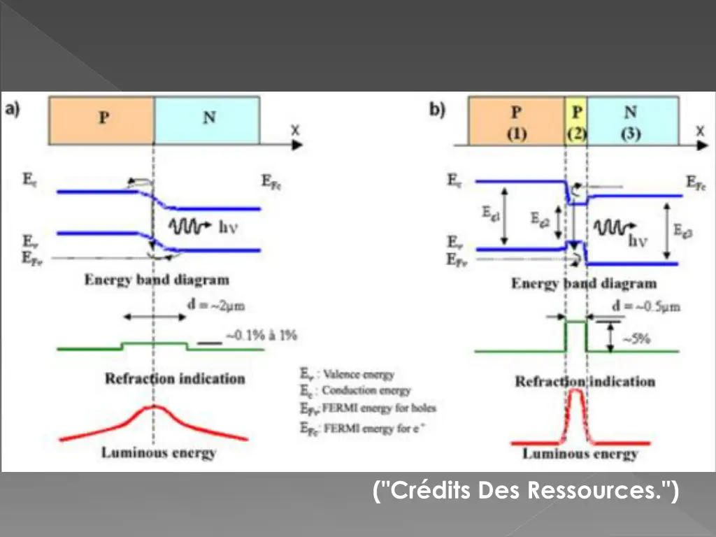 cr dits des ressources