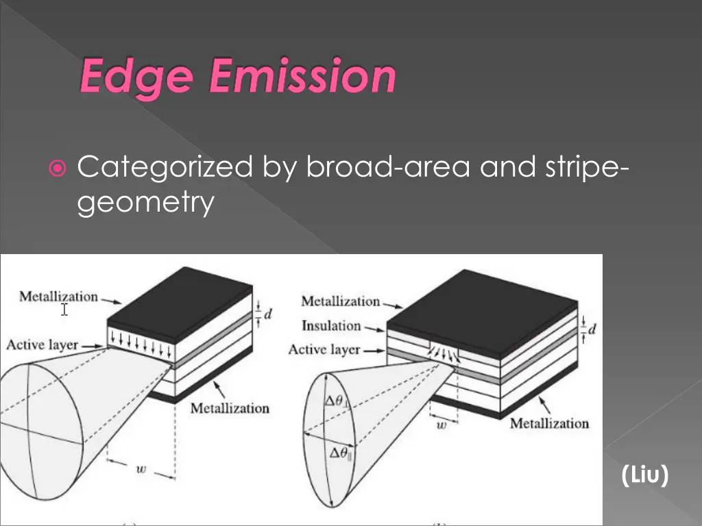 edge emission