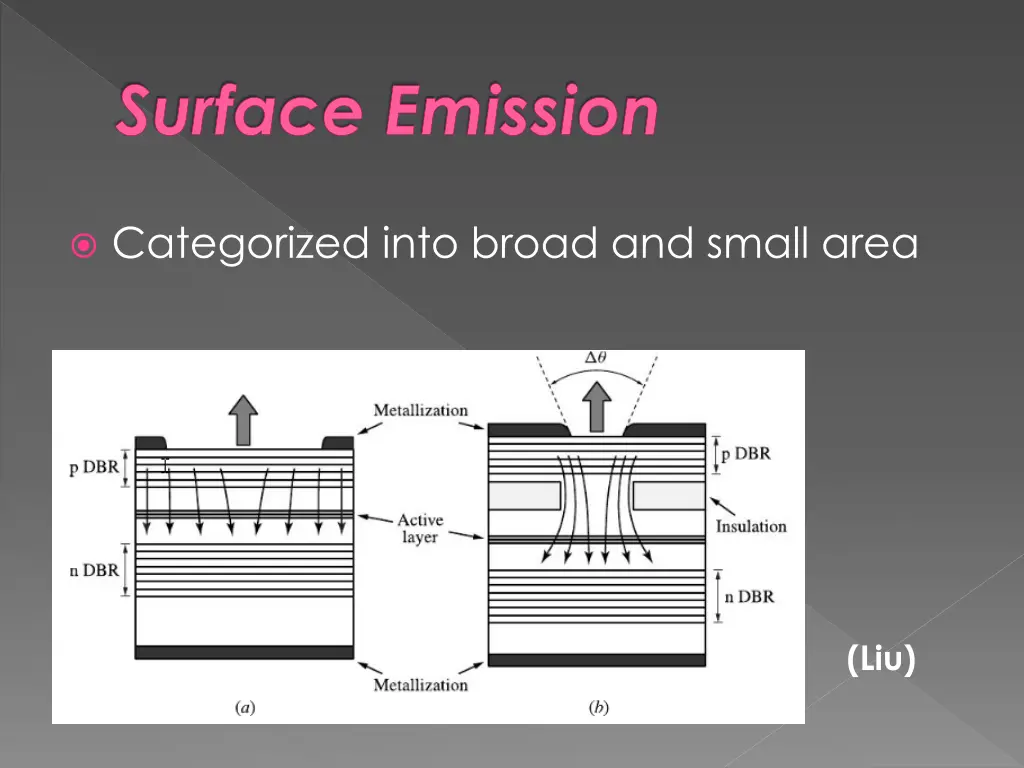 surface emission