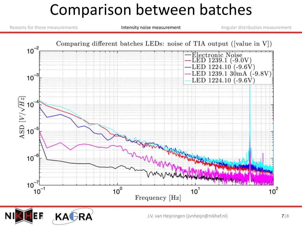 comparison between batches