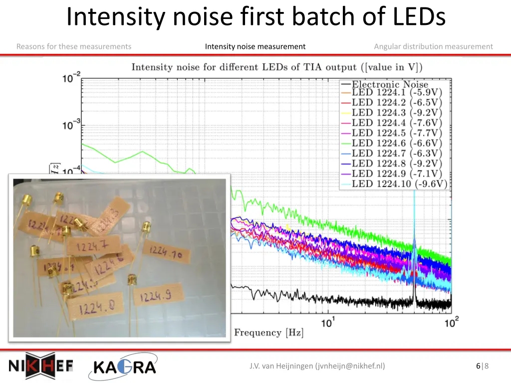 intensity noise first batch of leds