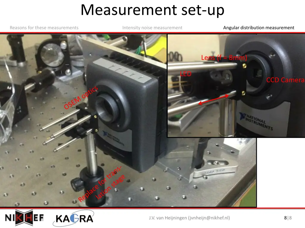 measurement set up 1