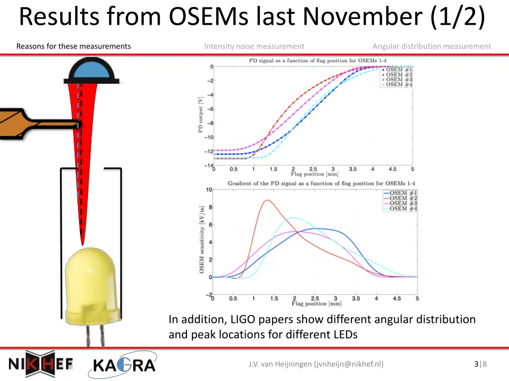 results from osems last november 1 2 1