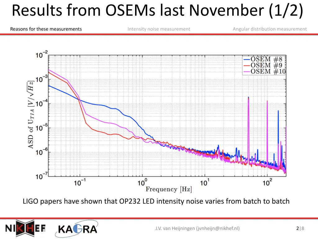 results from osems last november 1 2