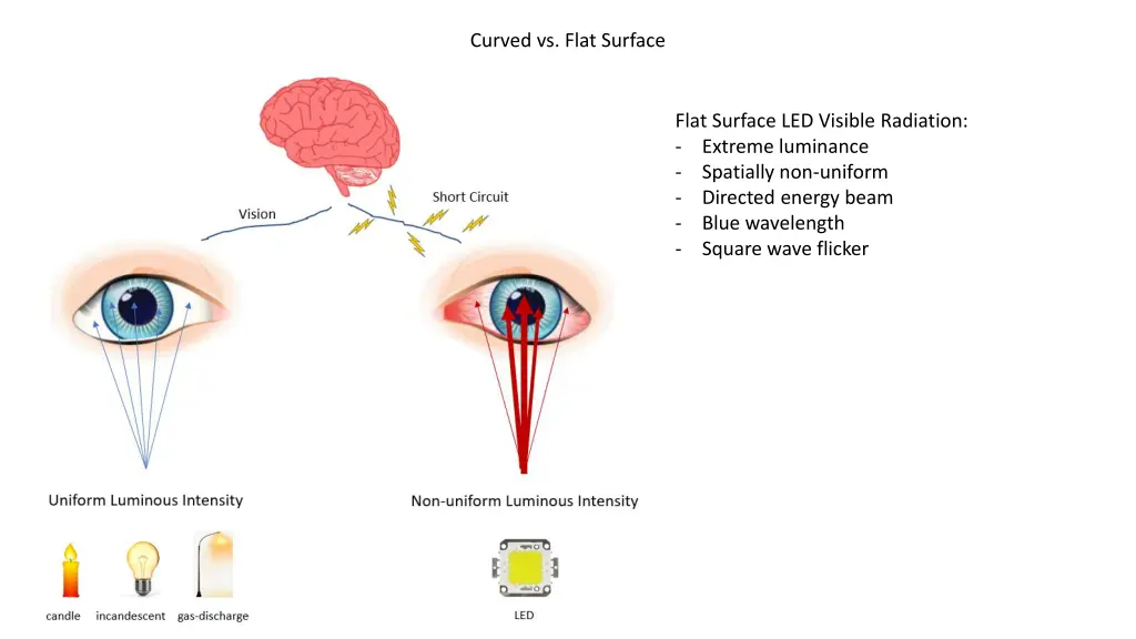 curved vs flat surface