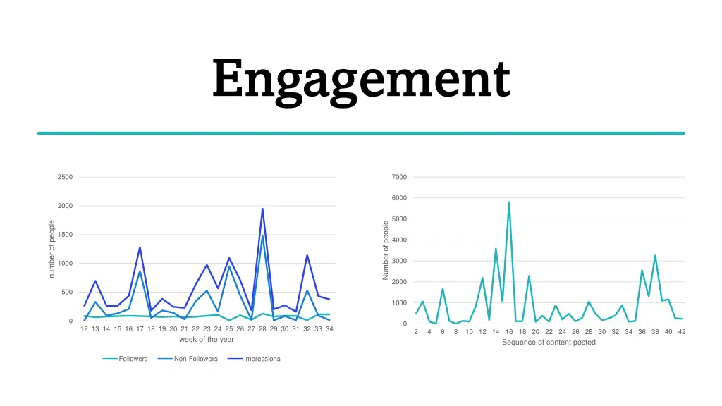 engagement