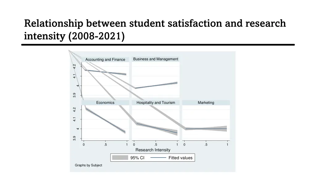 relationship between student satisfaction