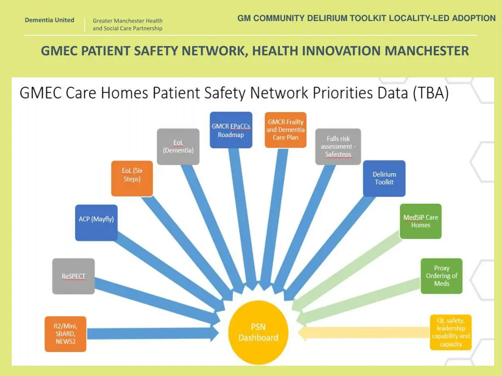 gm community delirium toolkit locality 10