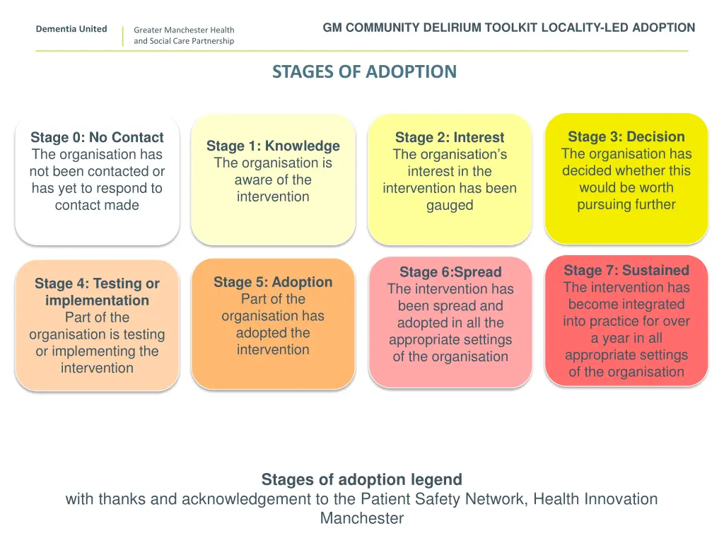 gm community delirium toolkit locality 2