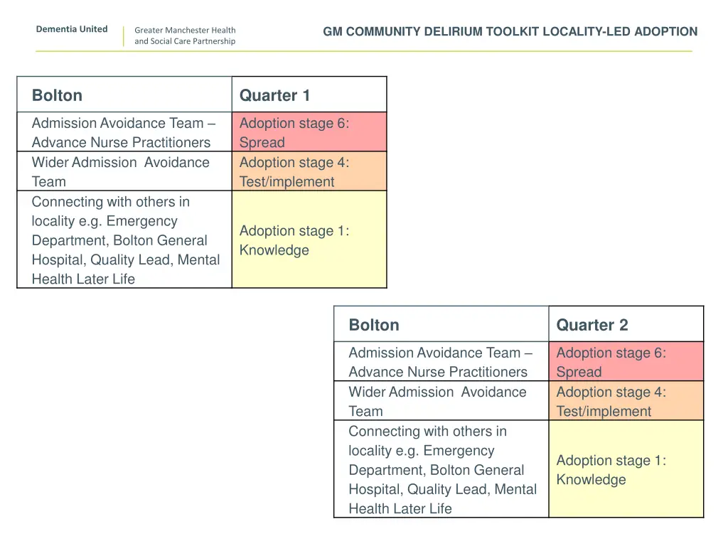 gm community delirium toolkit locality 3