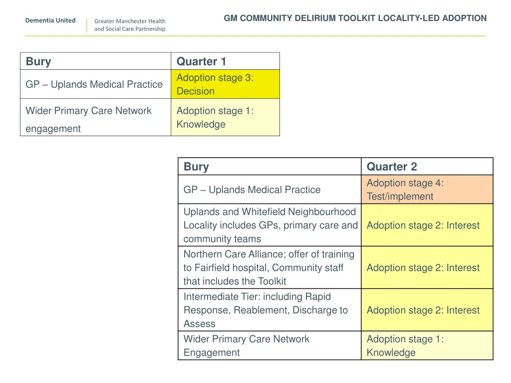 gm community delirium toolkit locality 4