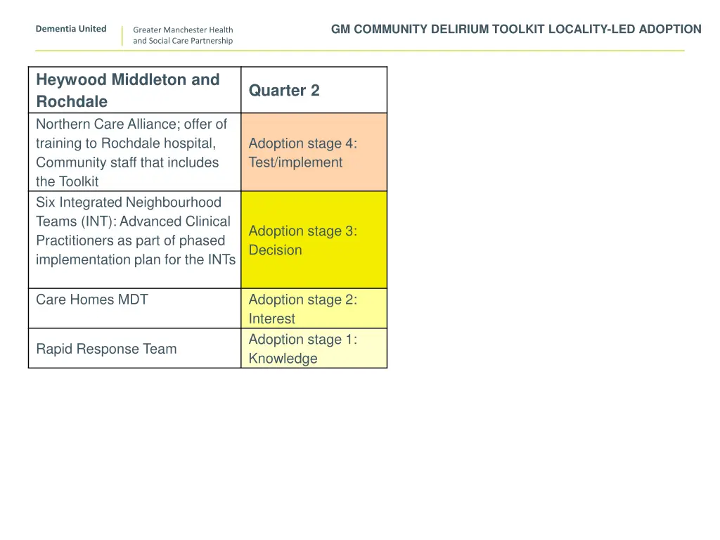 gm community delirium toolkit locality 5