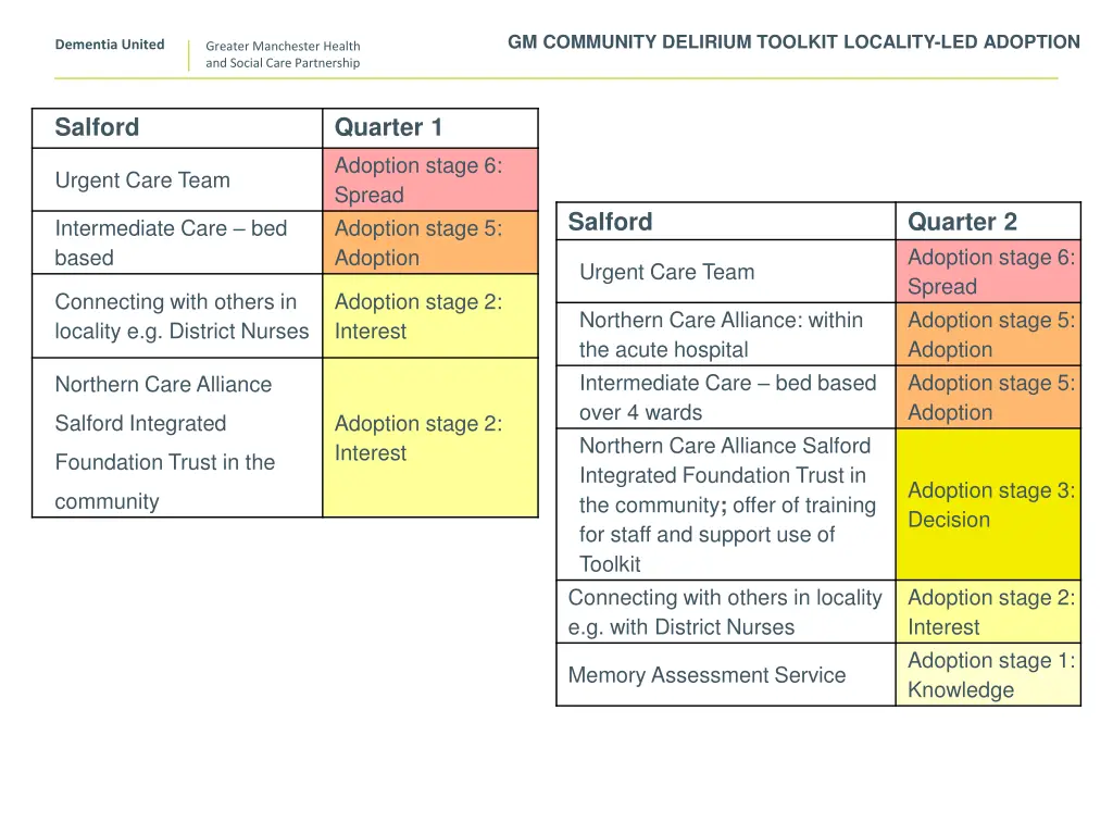 gm community delirium toolkit locality 6