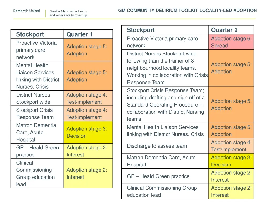 gm community delirium toolkit locality 7