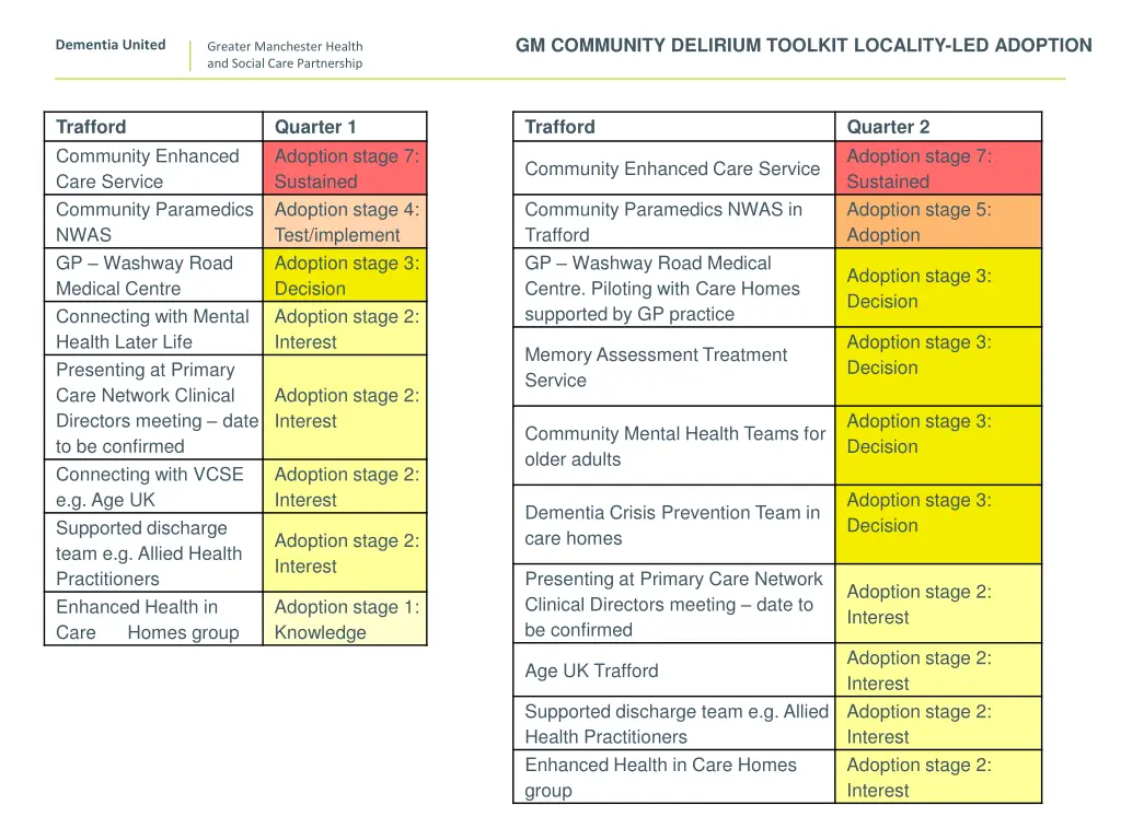 gm community delirium toolkit locality 8