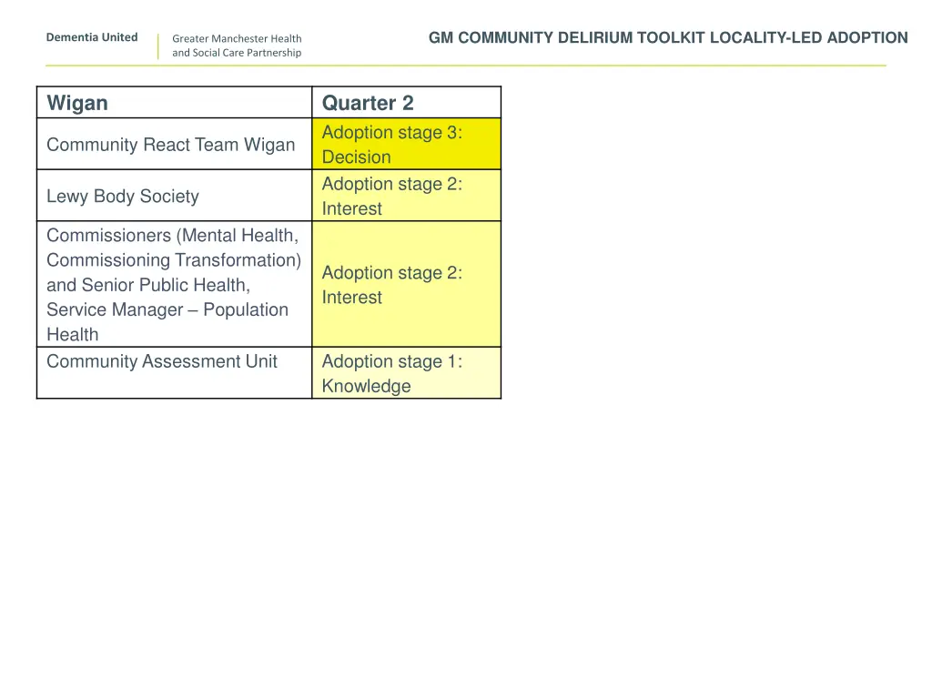 gm community delirium toolkit locality 9