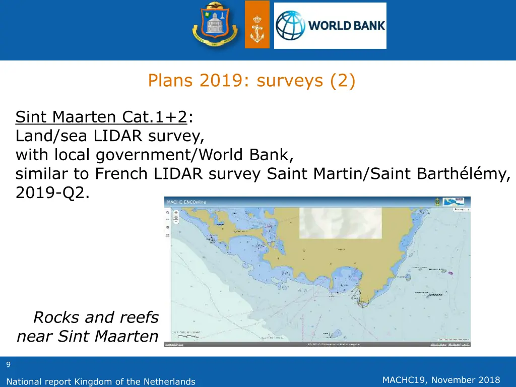 plans 2019 surveys 2