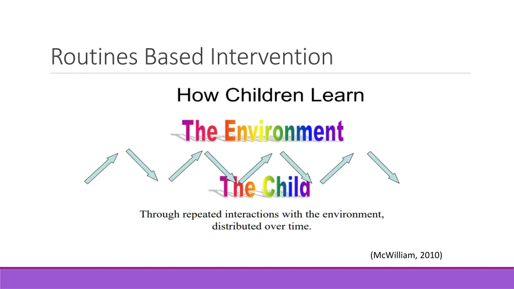 routines based intervention 1