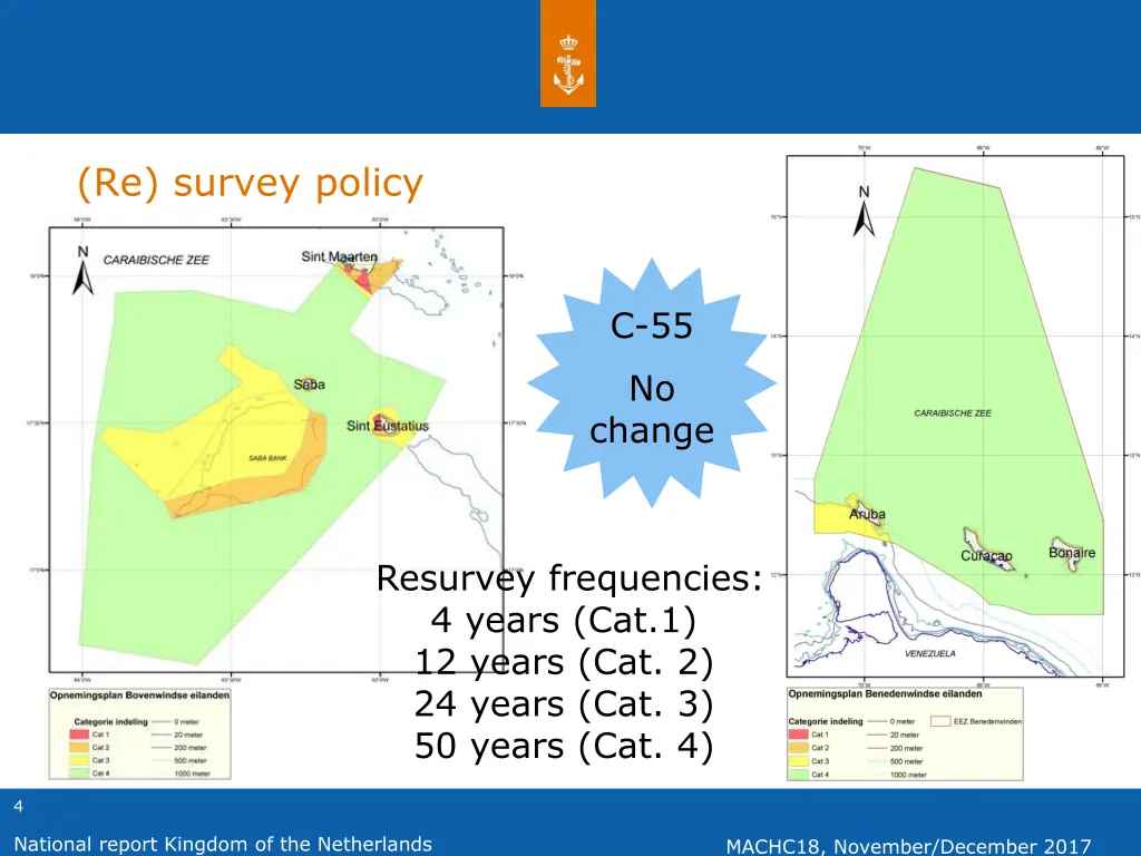 re survey policy