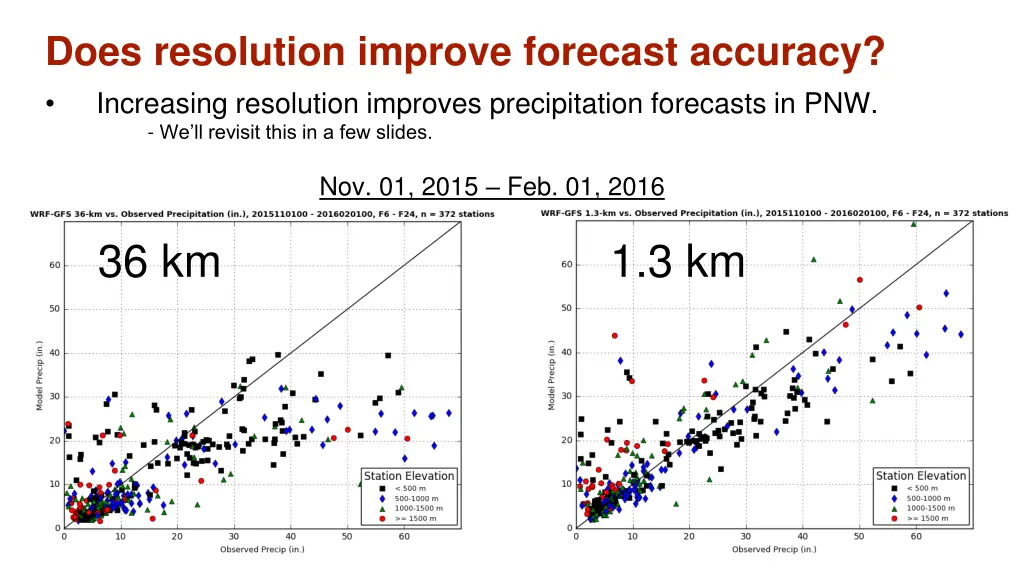 does resolution improve forecast accuracy