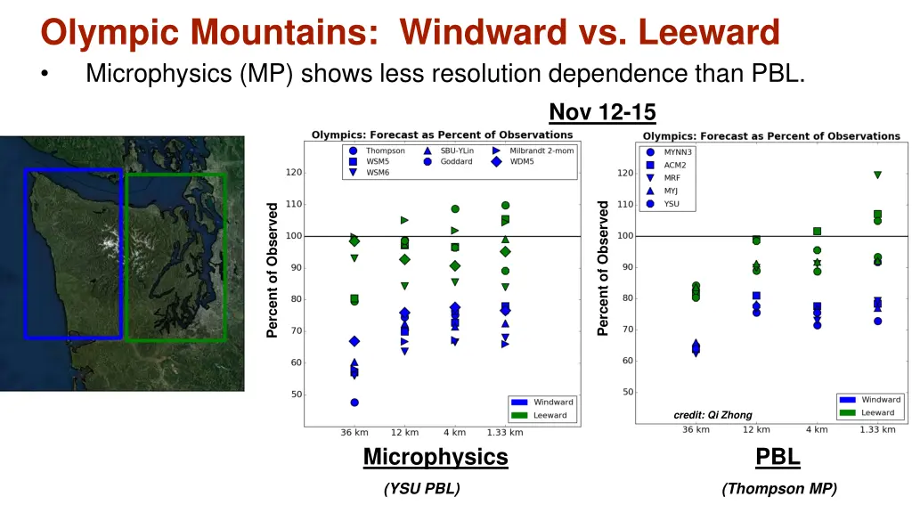 olympic mountains windward vs leeward 1