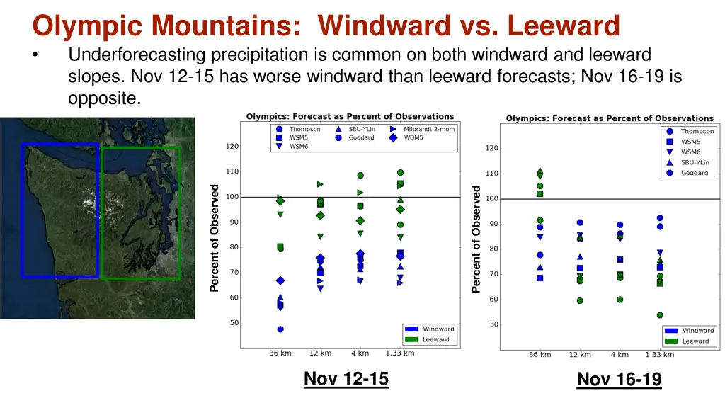 olympic mountains windward vs leeward