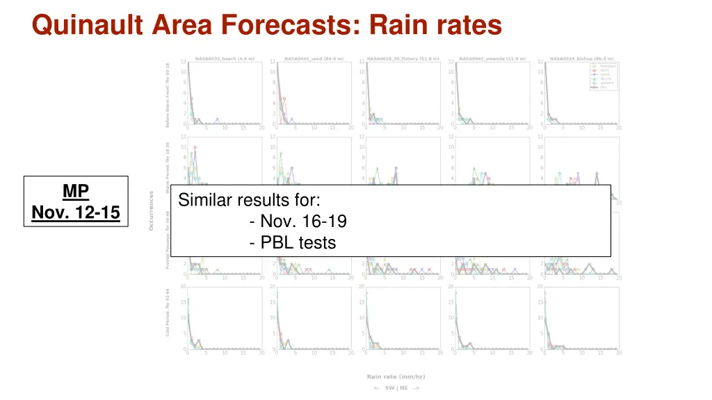 quinault area forecasts rain rates 1