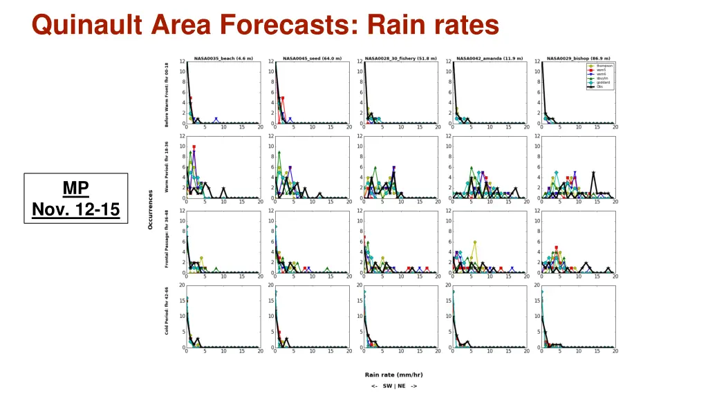 quinault area forecasts rain rates