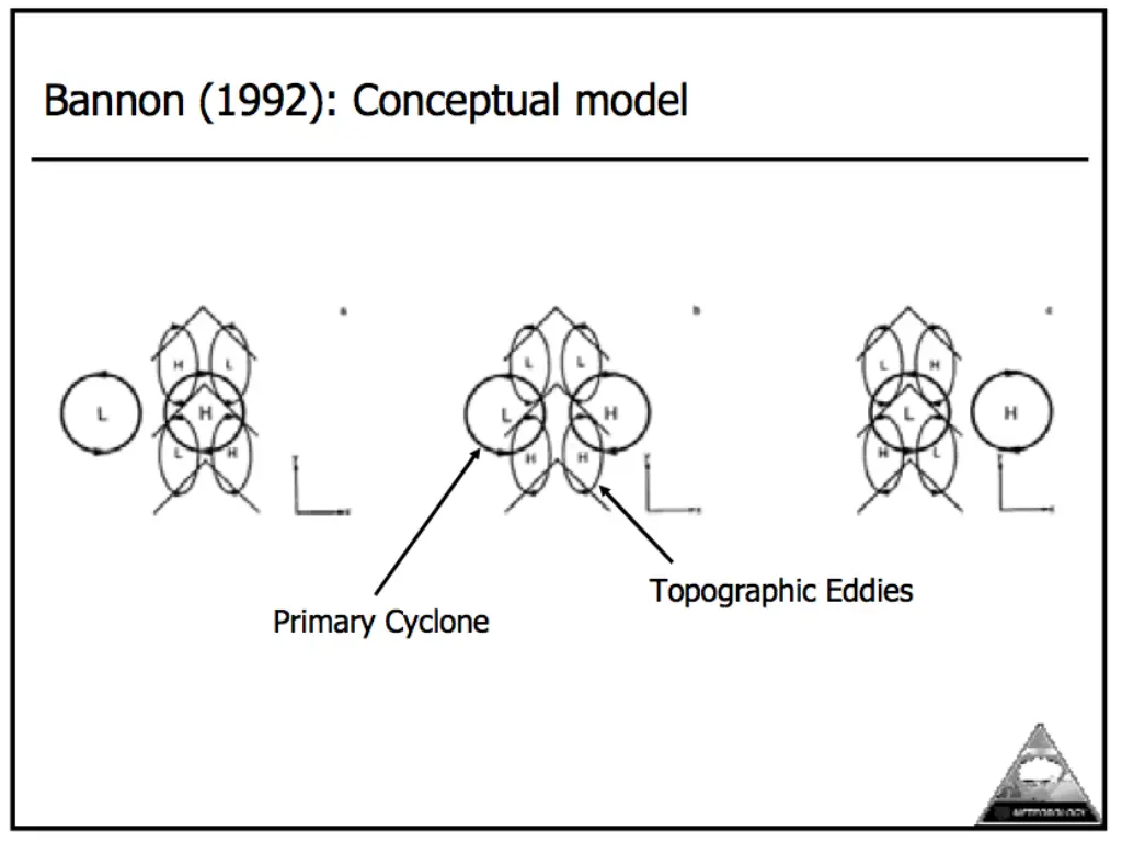 slide11