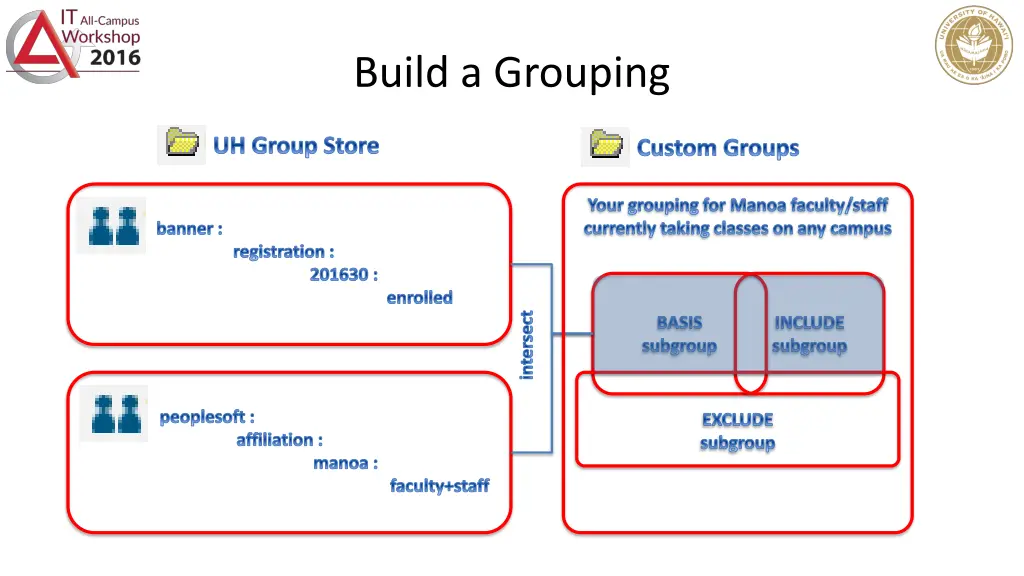 build a grouping