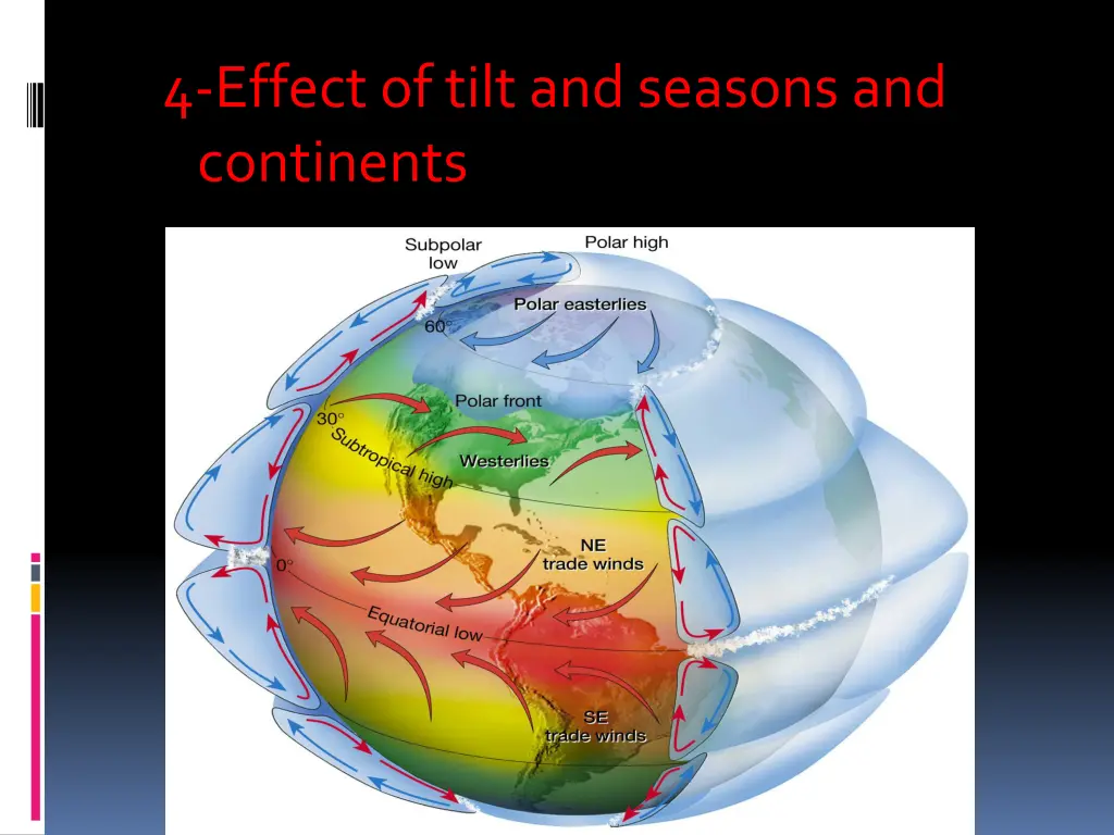 4 effect of tilt and seasons and continents