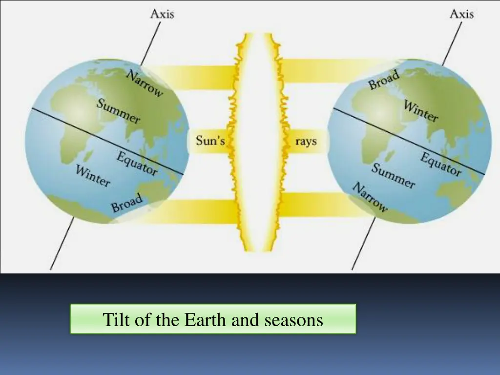 tilt of the earth and seasons