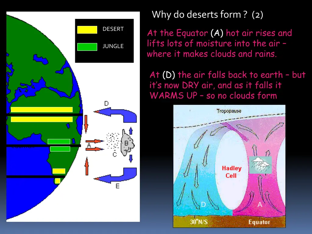 why do deserts form 2