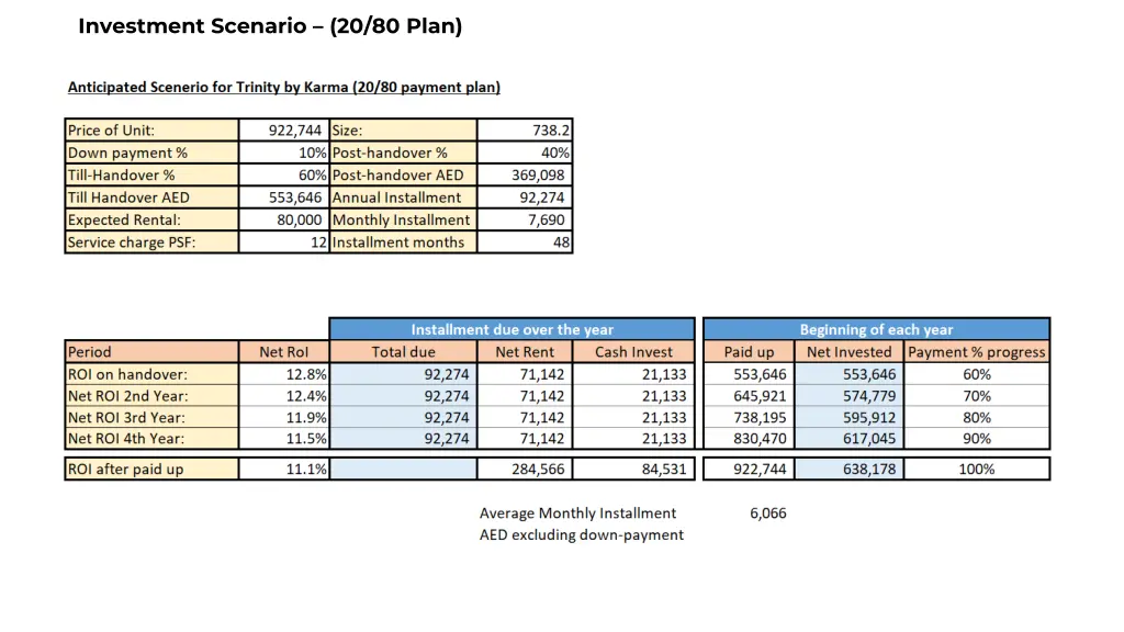 investment scenario 20 80 plan