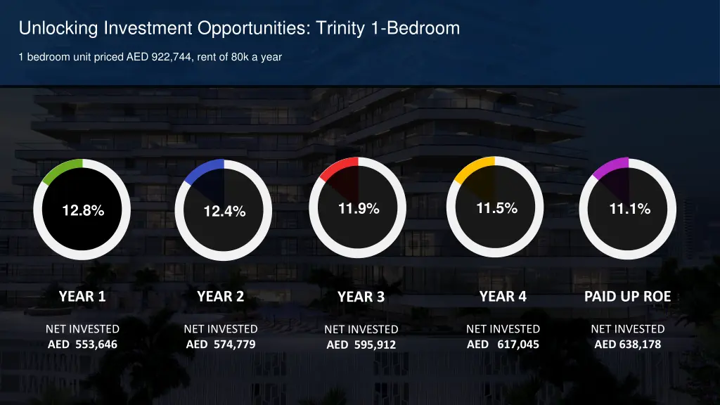 unlocking investment opportunities trinity