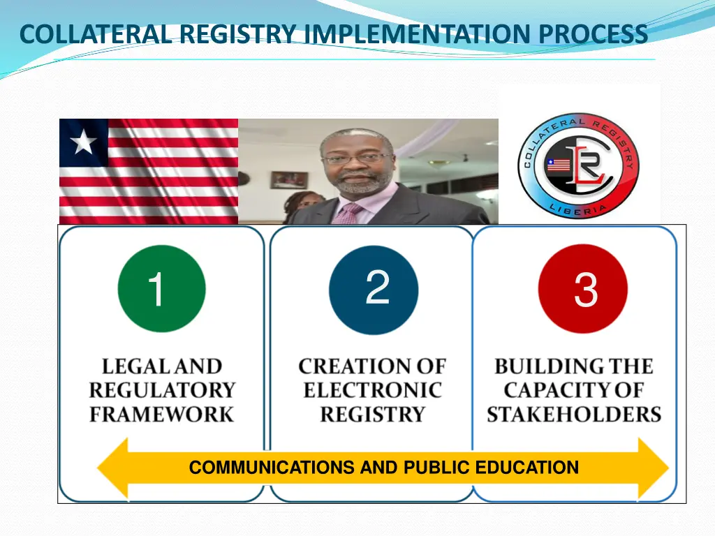 collateral registry implementation process