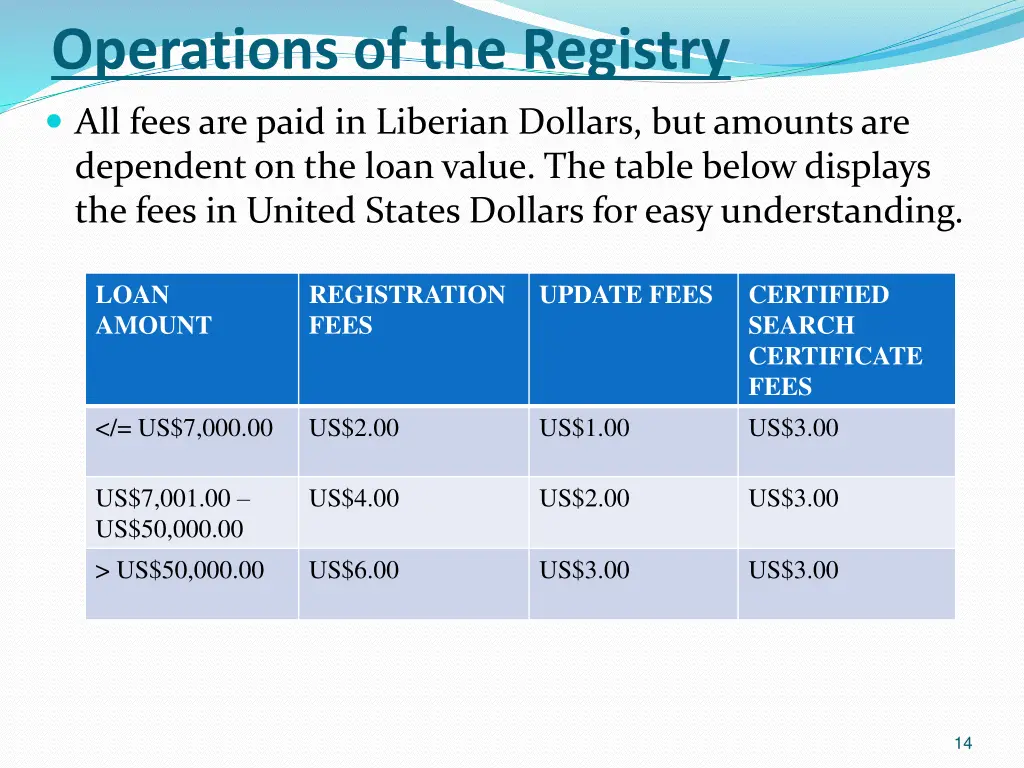 operations of the registry 1