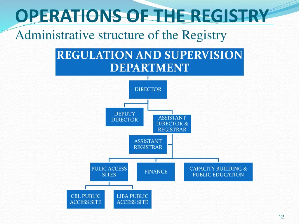 operations of the registry administrative