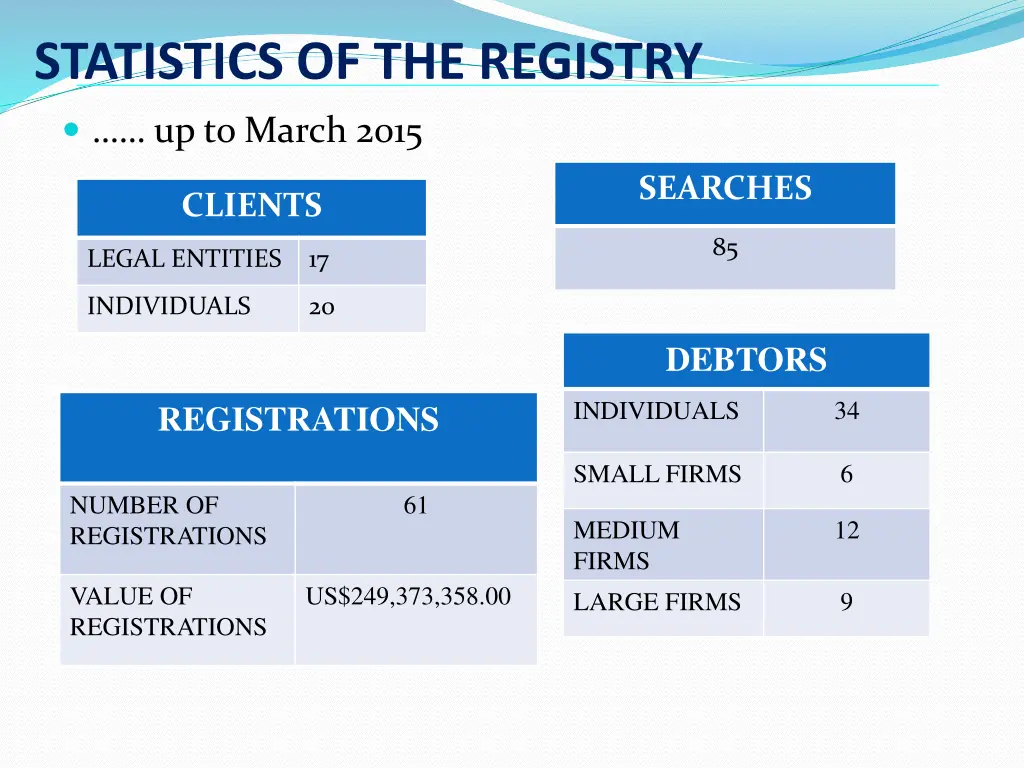 statistics of the registry