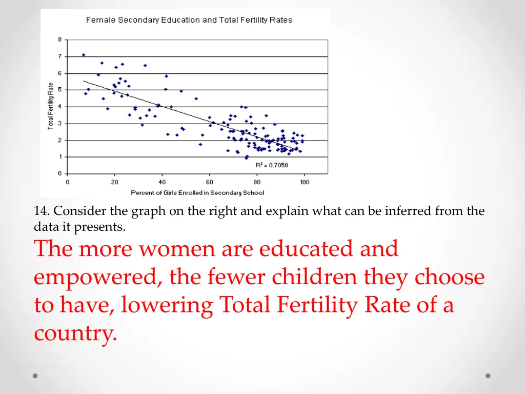 14 consider the graph on the right and explain