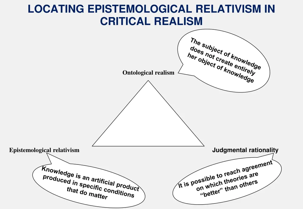 locating epistemological relativism in critical