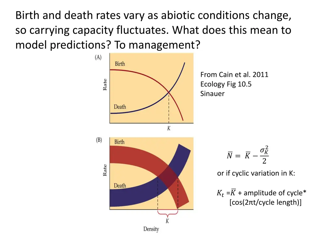 birth and death rates vary as abiotic conditions